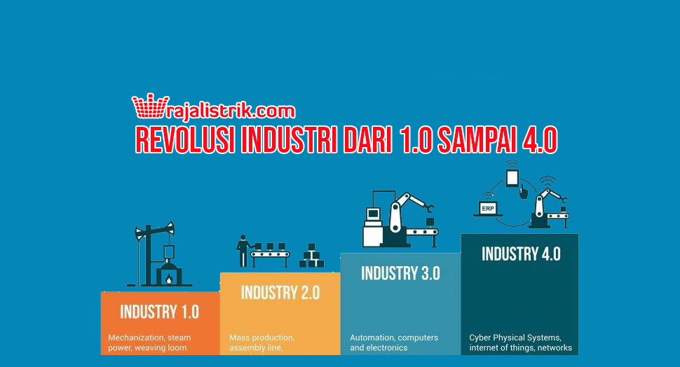Revolusi Industri dari 1.0 sampai 4.0